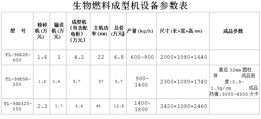 生物質燃料成型機的經濟效益如何呢2